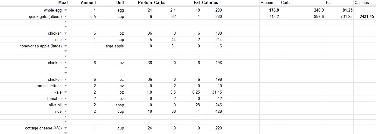 Diet Example